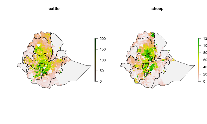 Livestock Distribution