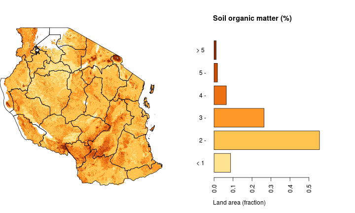 data source: `SoilGrids <http://www.soilgrids.org>`__